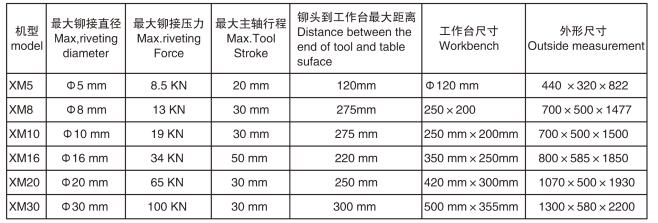 XM系列鉚接機參數(shù)